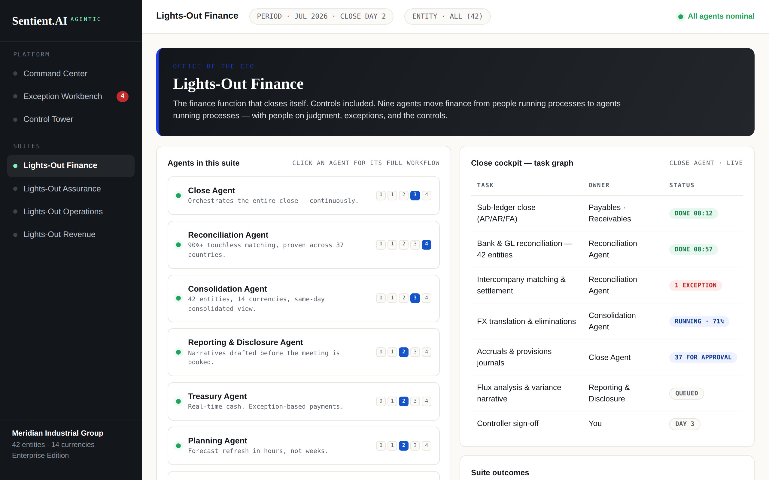Lights-Out Finance — the suite's nine agents and the close cockpit